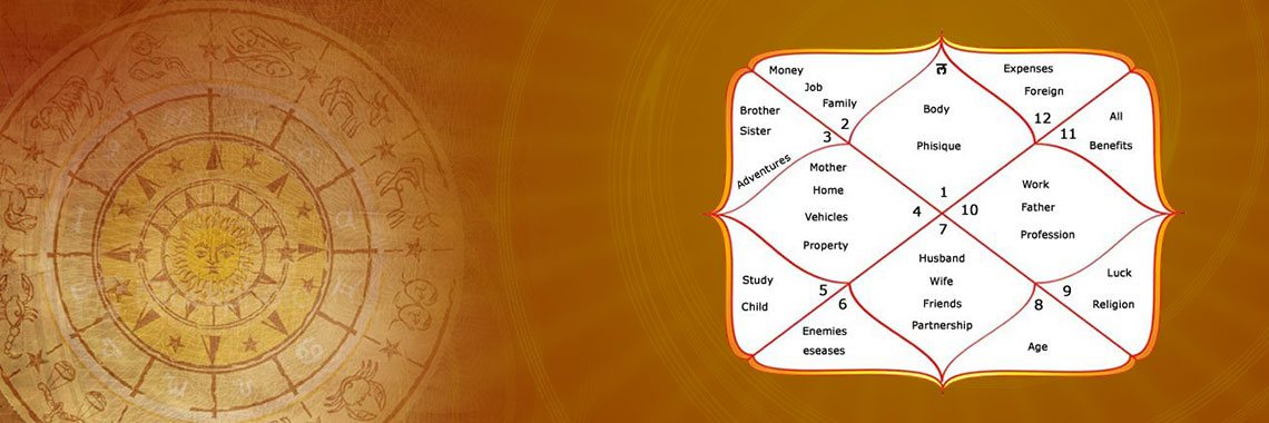 Leading Astrology Expert in Mumbai - Dr. Prem Gupta